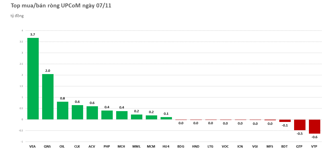 Khối ngoại mua ròng gần 590 tỷ đồng trong phiên đầu tuần