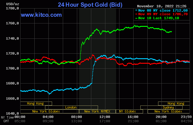 Thu hẹp mạnh khoảng cách giá vàng SJC và thế giới