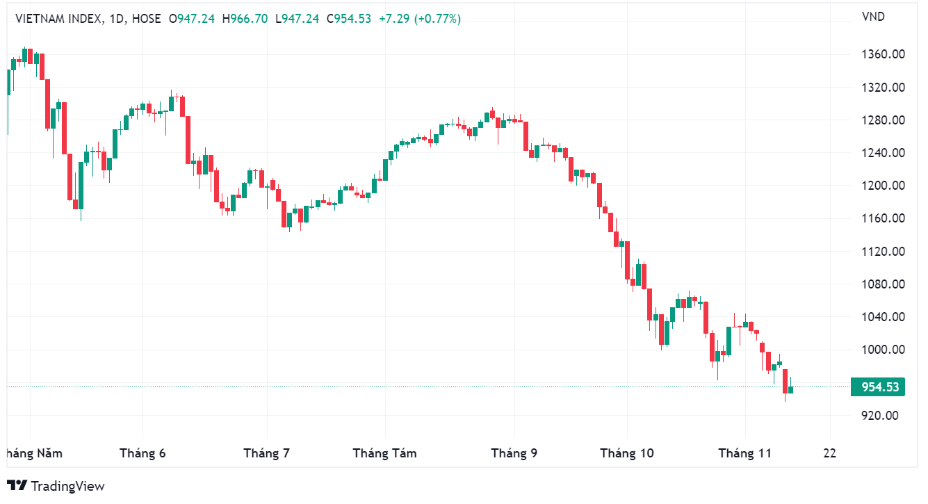 Ủy ban Chứng khoán nêu nguyên nhân thị trường chứng khoán giảm sâu và giải pháp
