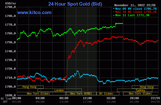 Giá vàng SJC “bất động” bất chấp vàng thế giới tiếp tục leo cao