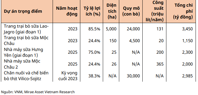 Làm tốt trọng trách trụ đỡ trong 4 tuần, đã đến lúc VNM cần được san sẻ gánh nặng