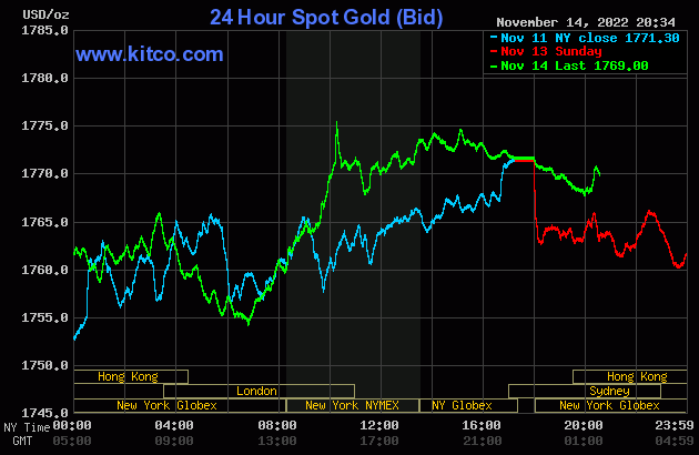 Giá vàng SJC ngược chiều thế giới, lên gần 68 triệu đồng/lượng