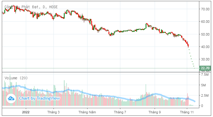 Phát Đạt (PDR) đem dự án chung cư tại TP.HCM bổ sung tài sản đảm bảo cho trái phiếu