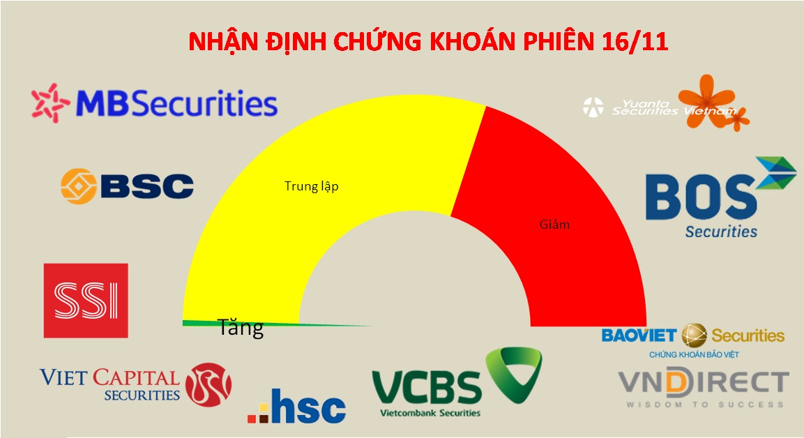 Không đoán đáy, tiếp tục chờ đợi tiền lớn tham gia thị trường