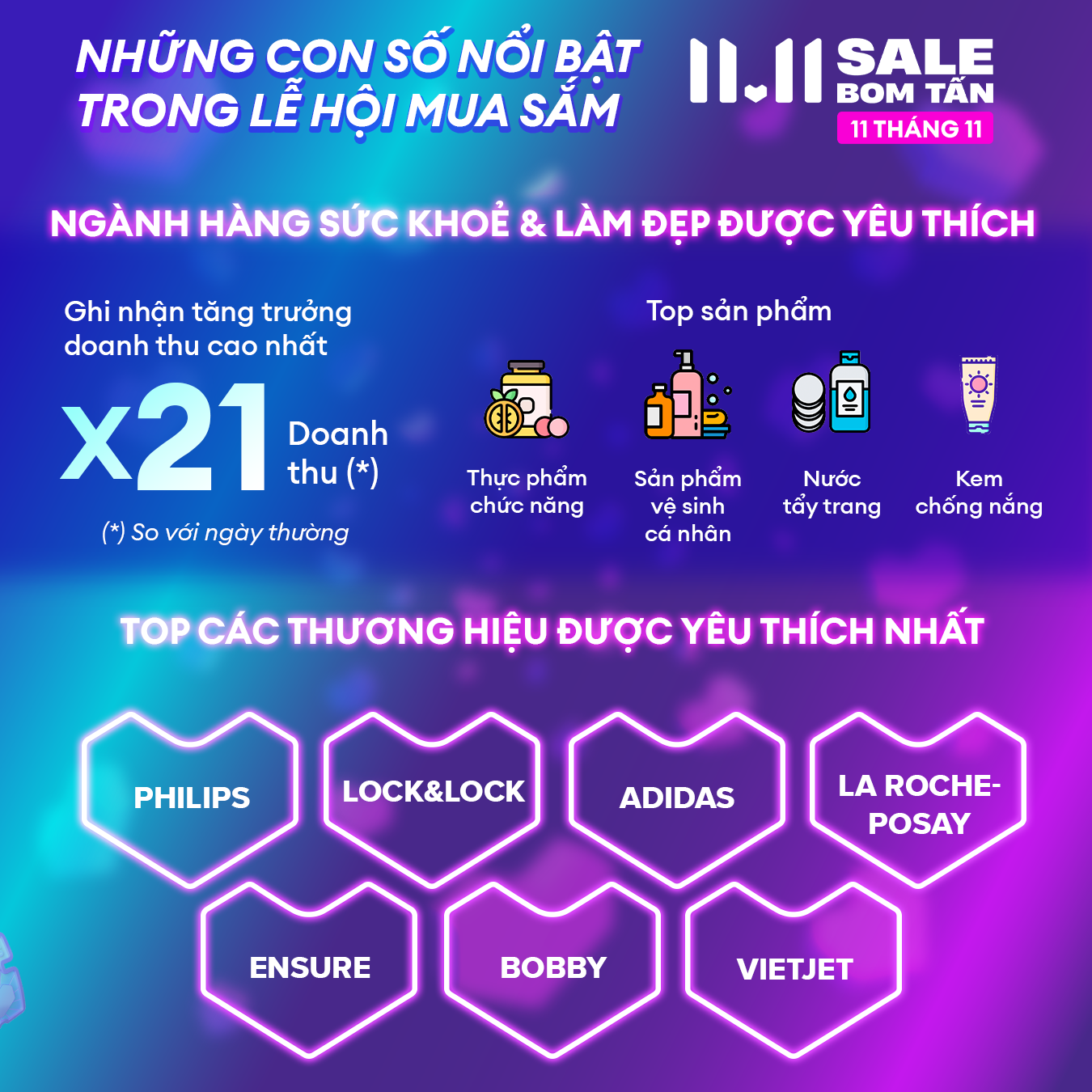 Lazada, Shopee tuyên bố thắng lớn ở Ngày hội mua sắm 11/11