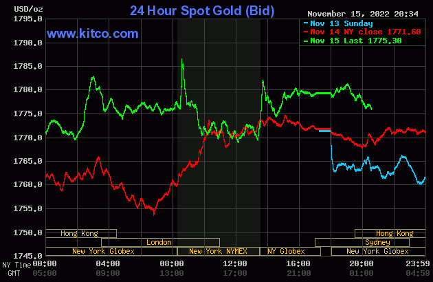 Giá vàng SJC đi ngang khi vàng thế giới tiếp tục đi lên