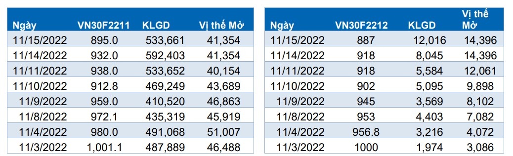 Phái sinh vẫn đang là cứu cánh cho nhà đầu tư khi chứng khoán cơ sở lâm nguy