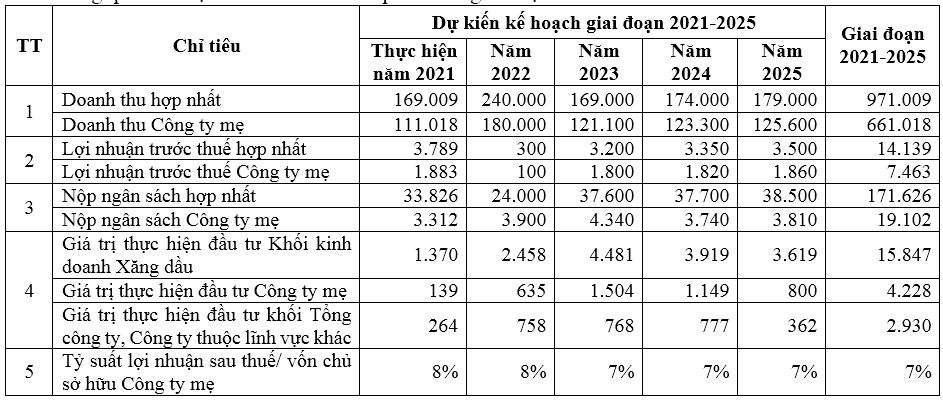 Tình hình kinh doanh khó khăn ngoài dự báo nhiều doanh nghiệp hạ mục tiêu lợi nhuận năm