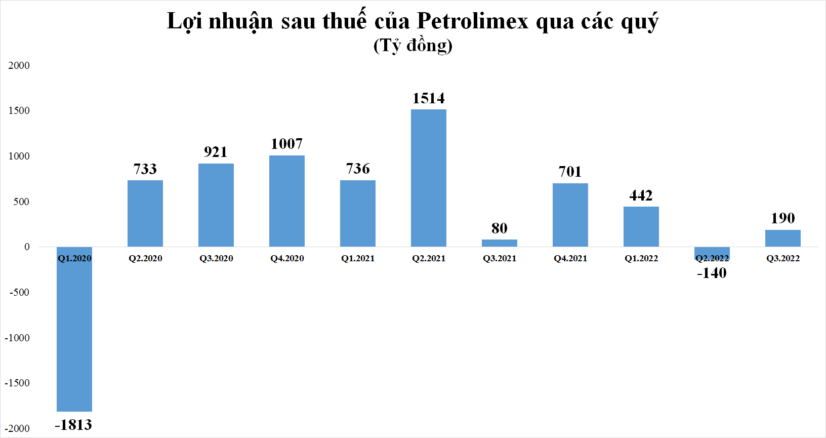 Tình hình kinh doanh khó khăn ngoài dự báo nhiều doanh nghiệp hạ mục tiêu lợi nhuận năm