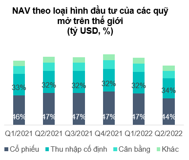 Bán tháo chứng chỉ quỹ: Thiệt hại đôi đường