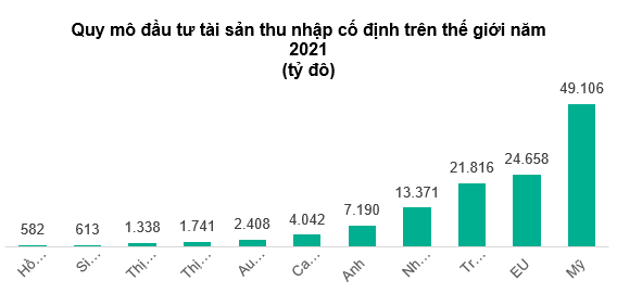 Bán tháo chứng chỉ quỹ: Thiệt hại đôi đường