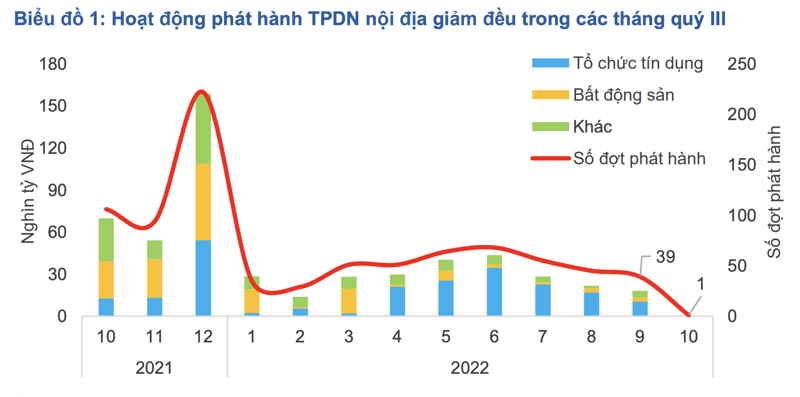 Cẩn trọng rủi ro pháp lý khi đổi trái phiếu doanh nghiệp sang sản phẩm bất động sản