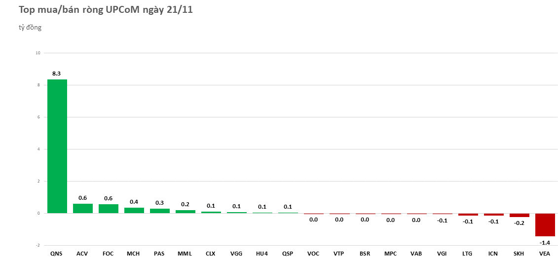 Sau phiên gián đoạn, khối ngoại trở lại mua ròng