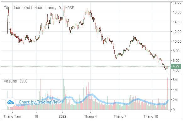 Vợ Chủ tịch Khải Hoàn Land 