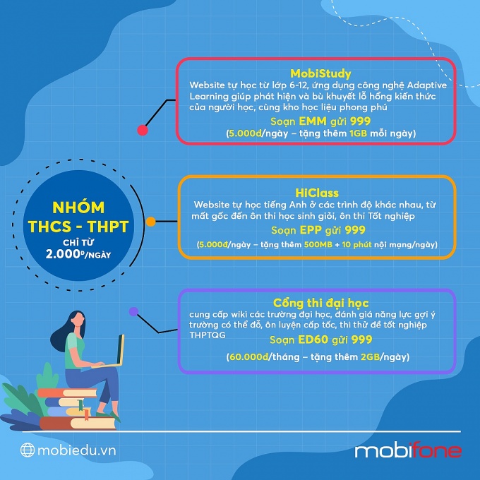 Hệ sinh thái giáo dục MobiEdu – Người bạn đồng hành của mọi học sinh