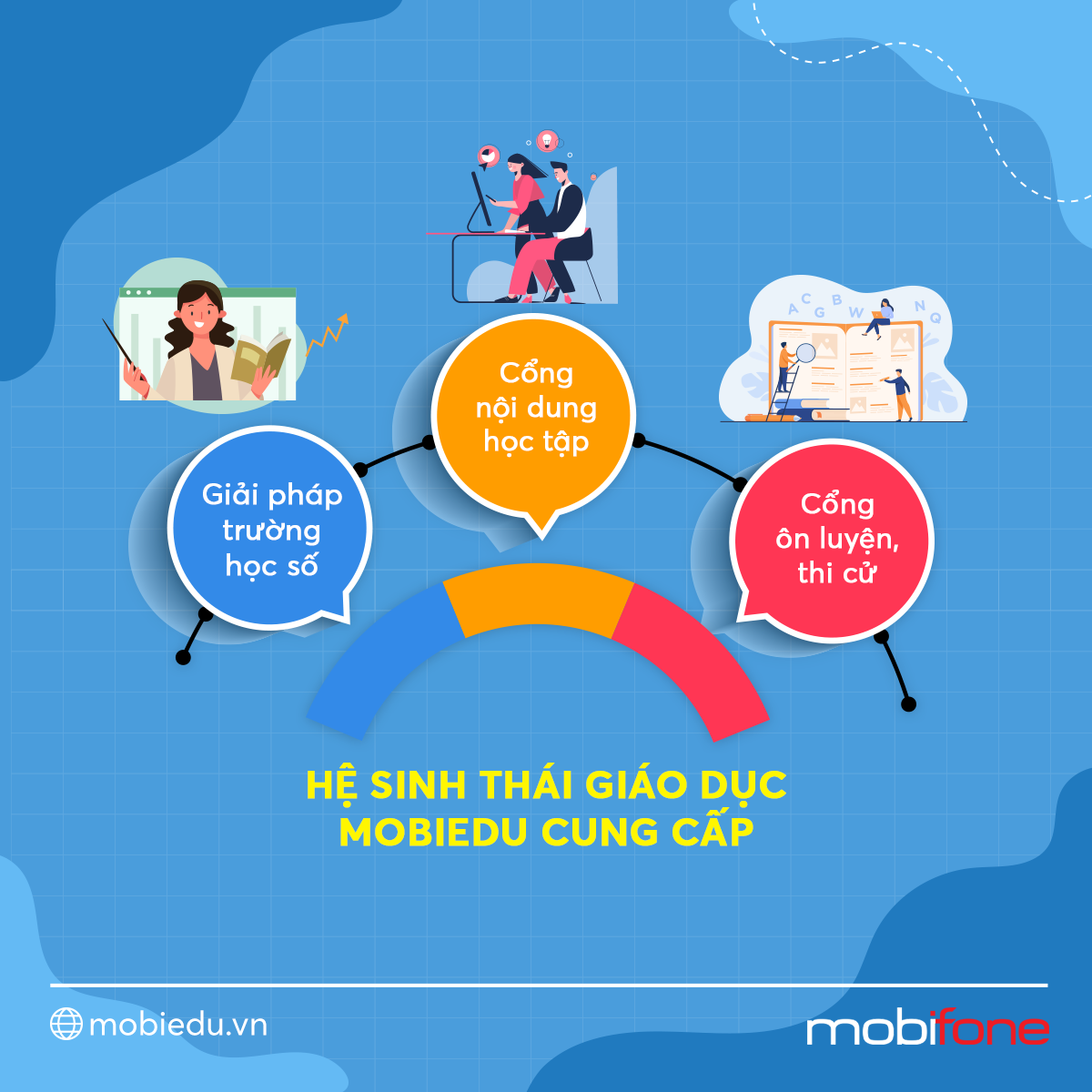 Hệ sinh thái giáo dục MobiEdu – Người bạn đồng hành của mọi học sinh