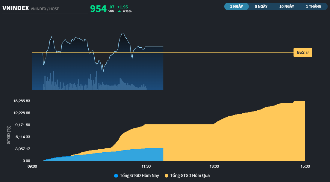 Ngân hàng đang thể hiện thiện chí, thị trường chỉ thiếu thanh khoản
