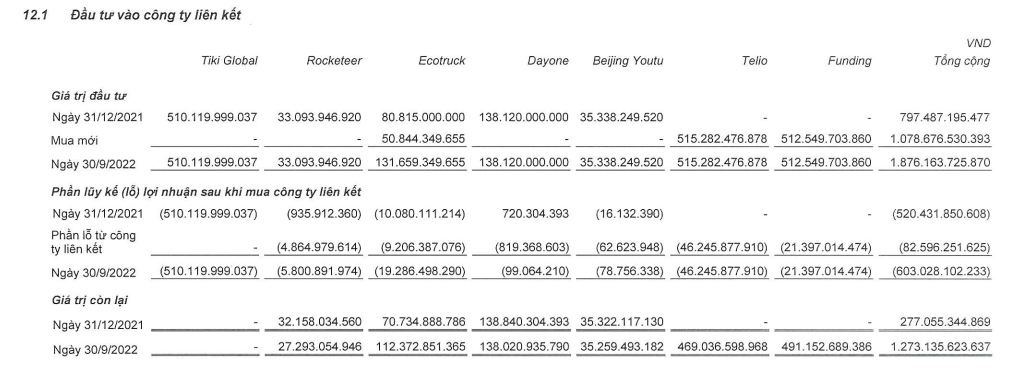 Gác lại giấc mơ IPO ở Mỹ, VNG làm ăn ra sao trước thềm đưa cổ phiếu lên UPCoM?