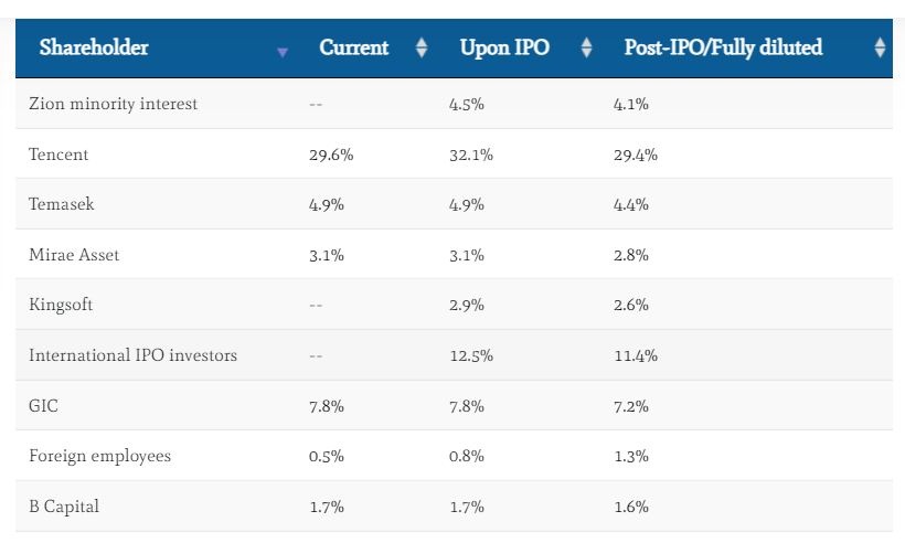 Gác lại giấc mơ IPO ở Mỹ, VNG làm ăn ra sao trước thềm đưa cổ phiếu lên UPCoM?