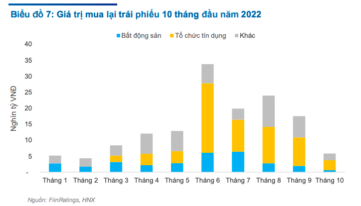 “Trái phiếu không phải là vấn đề lớn nếu ngân hàng trích lập dự phòng đầy đủ”