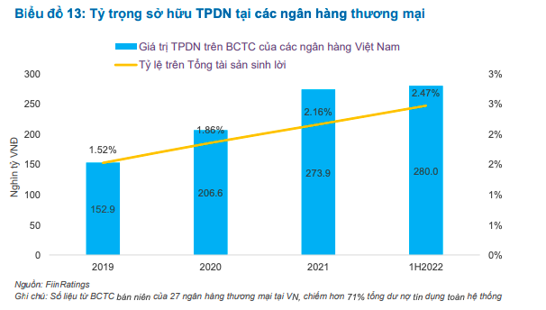 “Trái phiếu không phải là vấn đề lớn nếu ngân hàng trích lập dự phòng đầy đủ”