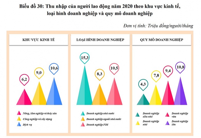 Địa phương nào đang có thu nhập bình quân cao nhất nước?