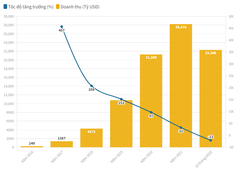 Lợi nhuận MWG đi lùi, Bách hóa Xanh có cơ hội hòa vốn vào 2023?