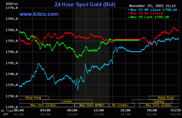 Giá vàng SJC đi ngang phiên cuối tuần
