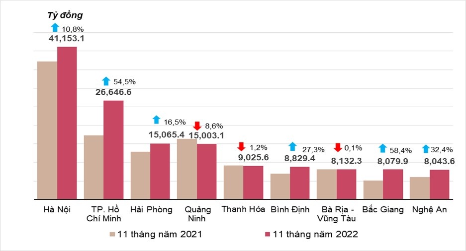 Dòng tiền đầu tư từ ngân sách tiếp tục tăng mạnh trên nền tham chiếu thấp