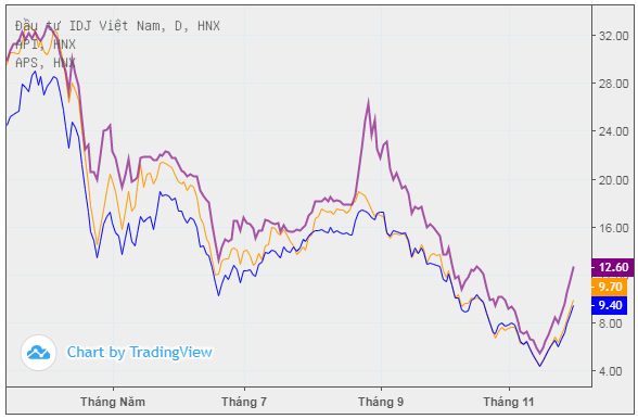 Vực dậy từ đáy, nhiều 