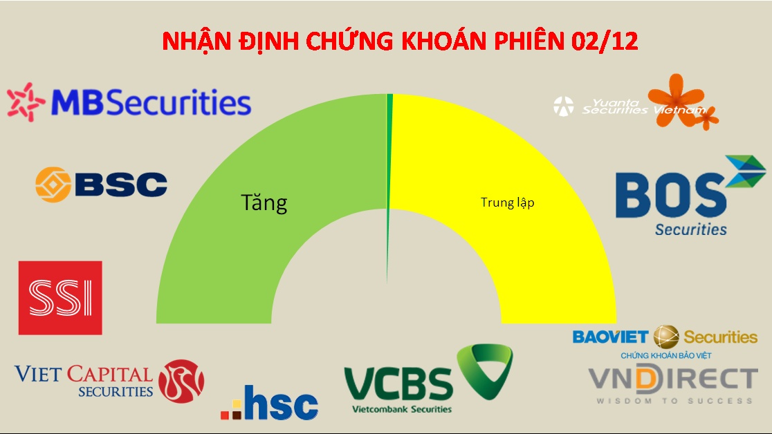 Cần tiếp tục lan tỏa từ Bluechips sáng các cổ phiếu Midcap và Penny