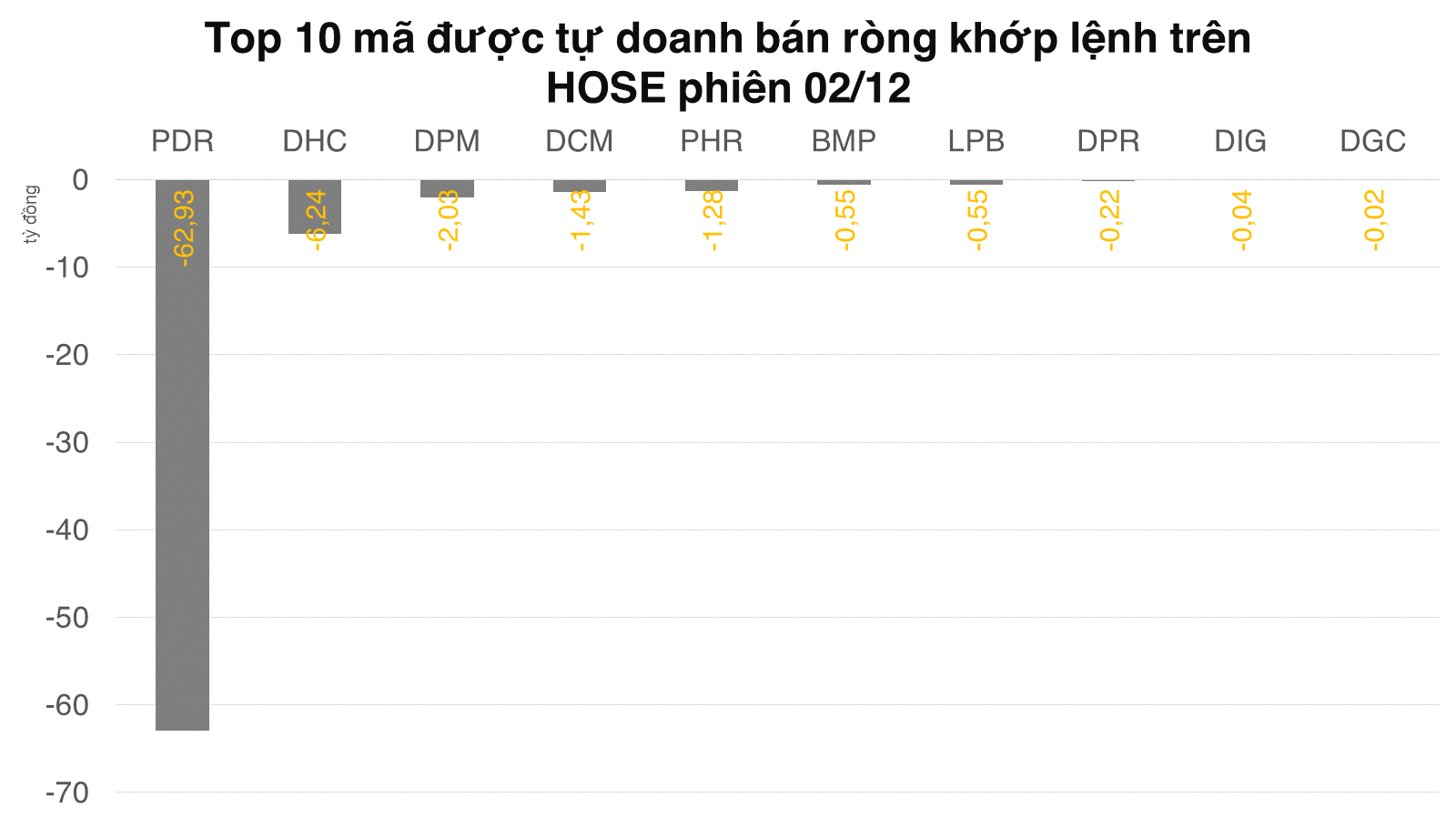 Tự doanh mua ròng 826,64 tỷ đồng phiên cuối tuần, net short lớn trên phái sinh