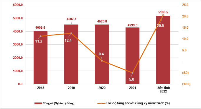 Ngành bán lẻ chuẩn bị cho giai đoạn hầu bao thắt chặt