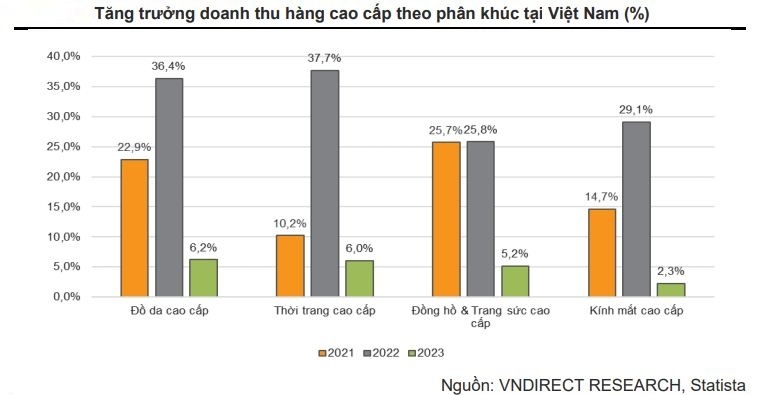 Ngành bán lẻ chuẩn bị cho giai đoạn hầu bao thắt chặt