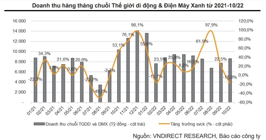Ngành bán lẻ chuẩn bị cho giai đoạn hầu bao thắt chặt