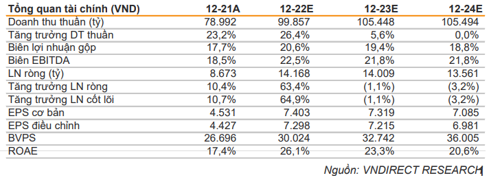 Chưa làm tròn trách nhiệm trụ lớn nhưng cơ hội phá đỉnh của GAS vẫn rộng mở