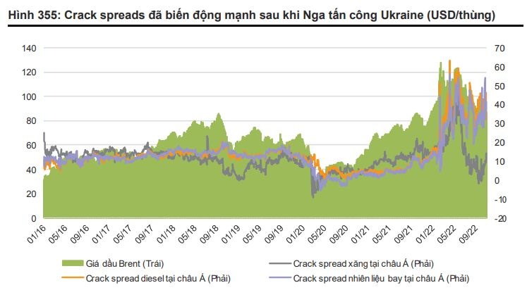 Ngành dầu khí năm 2023: Petrolimex và PV OIL sẽ phục hồi mạnh, BSR qua đỉnh lợi nhuận