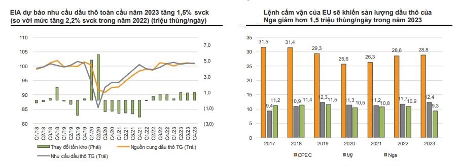 Ngành dầu khí năm 2023: Petrolimex và PV OIL sẽ phục hồi mạnh, BSR qua đỉnh lợi nhuận