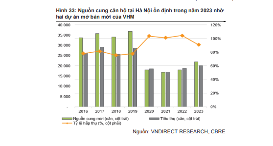 Thị trường ảm đạm, giá căn hộ chung cư sẽ rớt mạnh vào năm 2023?