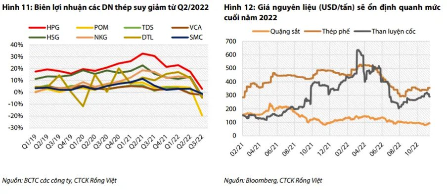 Ngành thép năm 2023: Sóng gió vẫn chưa qua