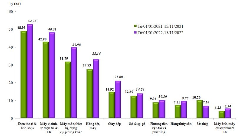 Ngành thép năm 2023: Sóng gió vẫn chưa qua