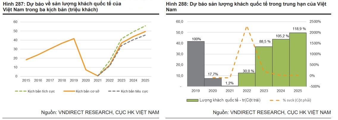 Nhóm ngành nào sẽ hưởng lợi lớn trong năm 2023?