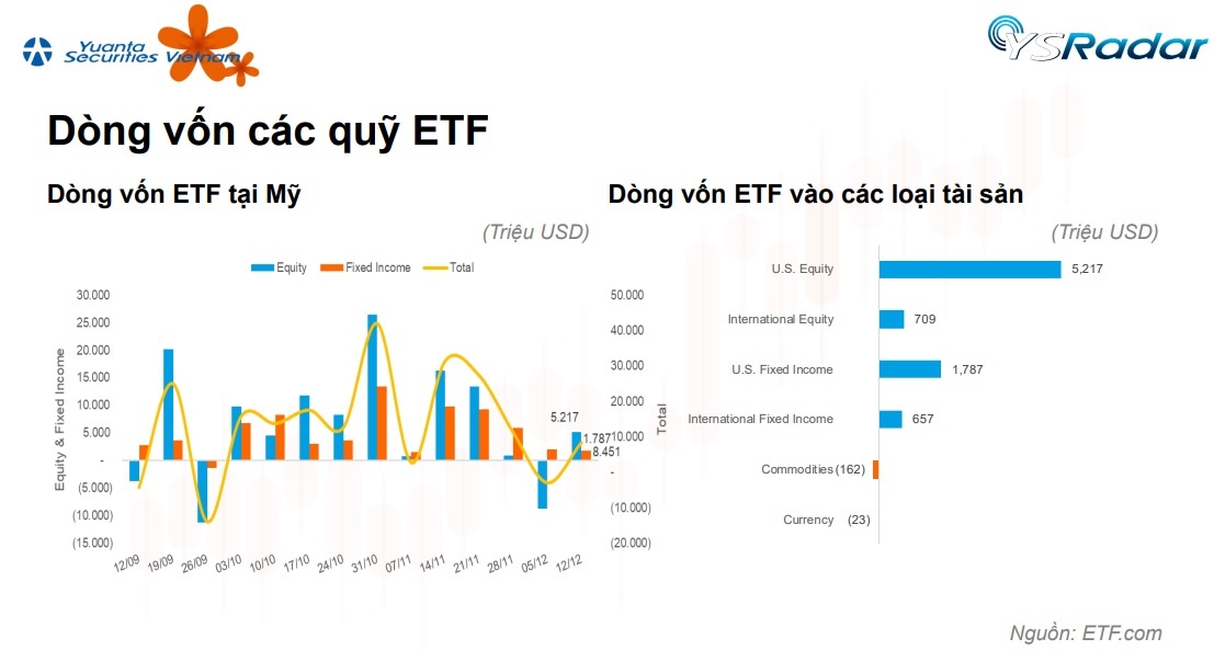Cú đảo chiều của ETF toàn cầu với 8,5 tỷ USD và điểm sáng Việt Nam