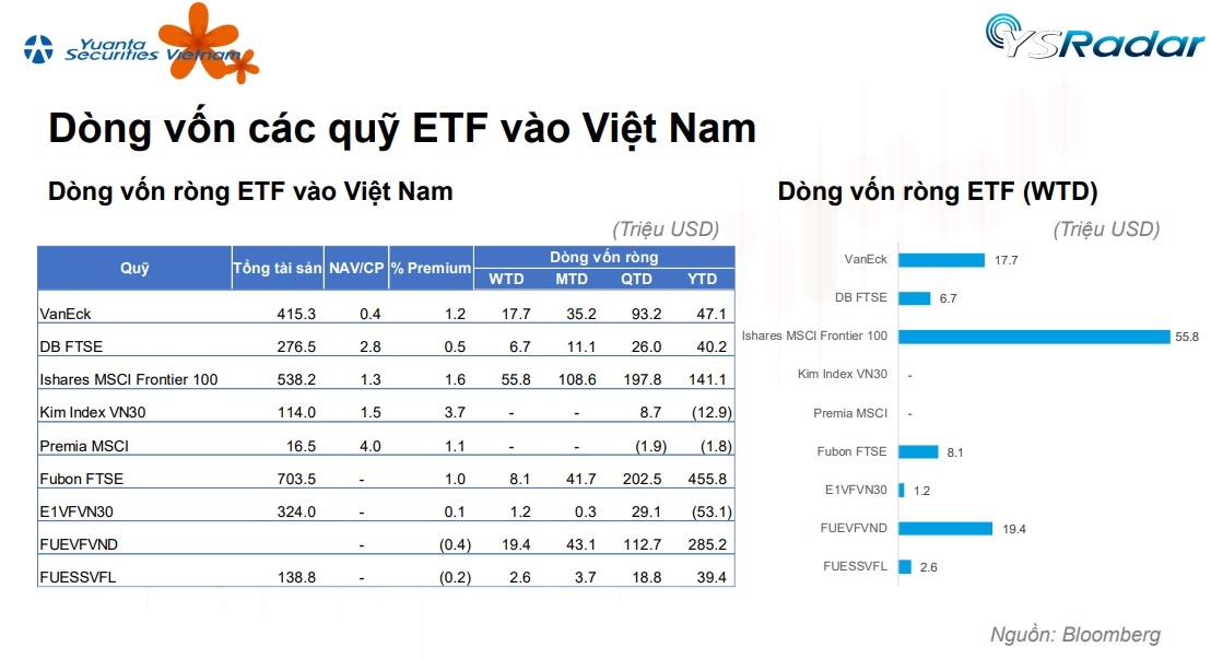 Cú đảo chiều của ETF toàn cầu với 8,5 tỷ USD và điểm sáng Việt Nam