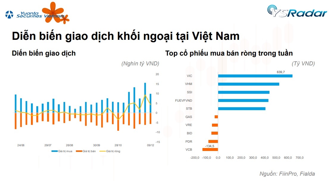 Cú đảo chiều của ETF toàn cầu với 8,5 tỷ USD và điểm sáng Việt Nam