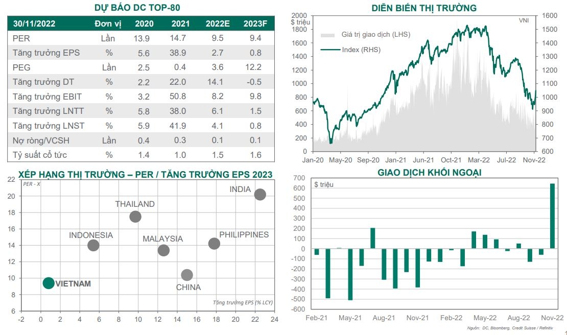 “Có khả năng đỉnh điểm của sự bi quan trên thị trường đã qua”