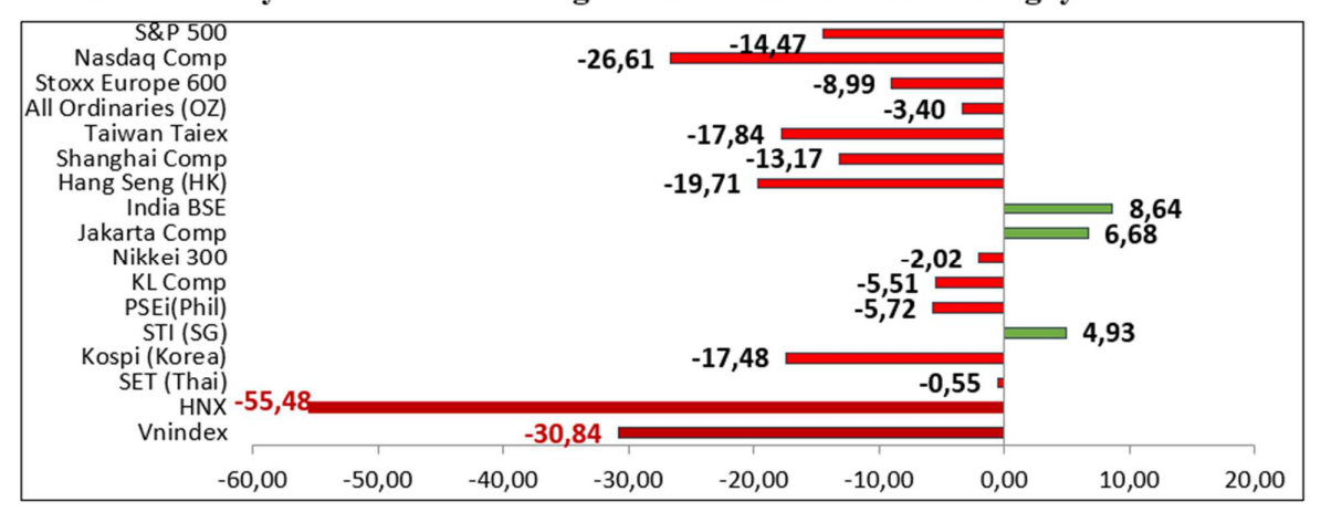Việc “thổi giá” cổ phiếu khiến nhà đầu tư dễ “hưng phấn quá mức” đến “bi quan quá đà”