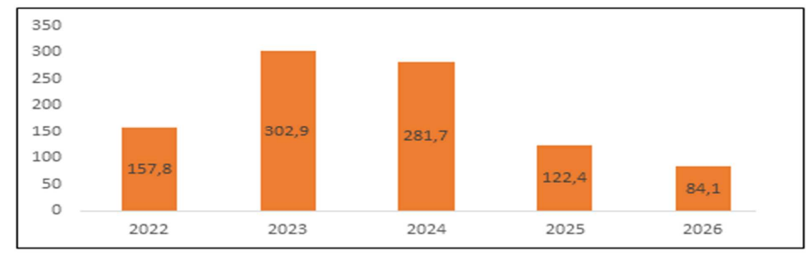 Việc “thổi giá” cổ phiếu khiến nhà đầu tư dễ “hưng phấn quá mức” đến “bi quan quá đà”