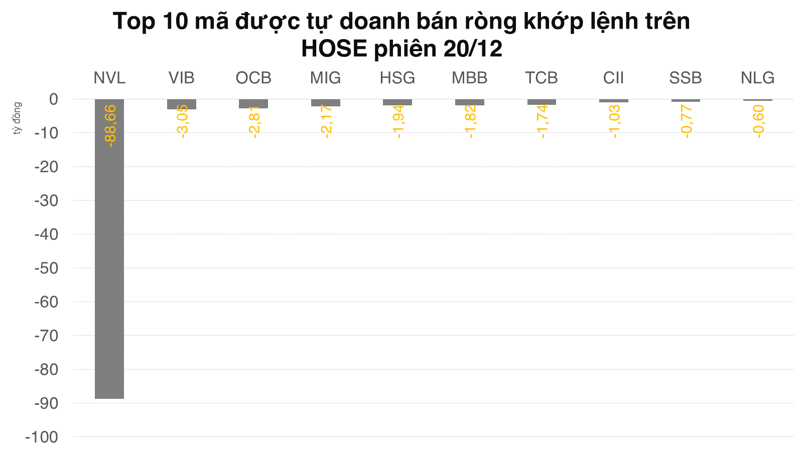 Tự doanh mua ròng trở lại VN30