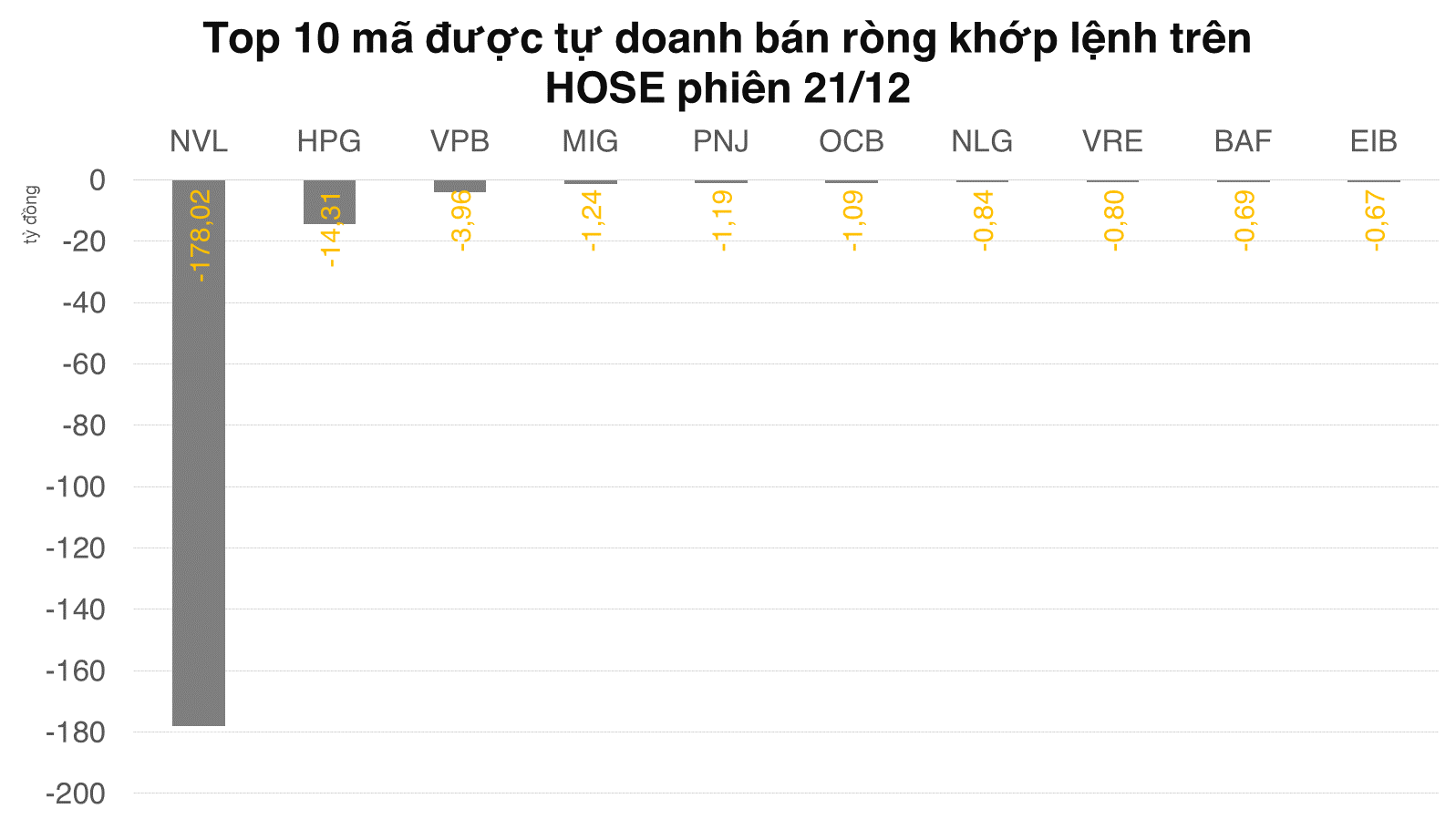 Tự doanh cũng tham gia mua thỏa thuận EIB cùng khối ngoại, net long trên phái sinh